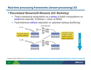 Real-time processing frameworks (stream-processing) 2/2

!  Discretized Streams/D-Streams (UC Berkeley)
       •  Treat a streaming computation as a series of batch computations on
           small time intervals. D-Stream = chain of RDDs
       •  Fault-tolerance without replication or upstream backup (buffering)




                                                                                                                       Time
Image courtesy Zaharia et al.: https://www.usenix.org/sites/default/files/conference/protected-files/zaharia_hotcloud12_slides.pdf


  29
 