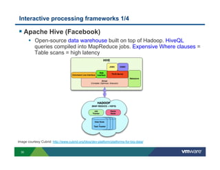 Interactive processing frameworks 1/4

!  Apache Hive (Facebook)
       •  Open-source data warehouse built on top of Hadoop. HiveQL
           queries compiled into MapReduce jobs. Expensive Where clauses =
           Table scans = high latency




Image courtesy Cubrid: http://www.cubrid.org/blog/dev-platform/platforms-for-big-data/


  30
 
