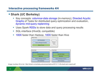 Interactive processing frameworks 4/4

!  Shark (UC Berkeley)
       •  Key concepts: columnar-data storage (in-memory), Directed Acyclic
           Graphs of Tasks for distributed query optimization and evaluation,
           dynamic mid-query replanning
       •  Uses Spark RDDs to store data and query processing results
       •  SQL-interface (HiveQL compatible)
       •  100X faster than Hadoop, 100X faster than Hive




Image courtesy Xin et al.: http://shark.cs.berkeley.edu/presentations/2012-11-26-shark-tech-report.pdf


  33
 
