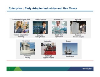 Enterprise : Early Adopter Industries and Use Cases




6
 
