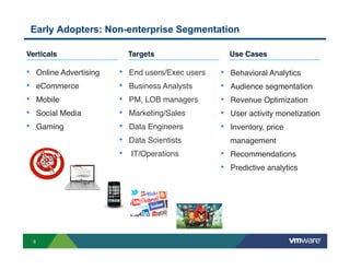 Early Adopters: Non-enterprise Segmentation

Verticals!                          Targets!                     Use Cases!

•        Online Advertising"   •    End users/Exec users"   •    Behavioral Analytics"
•        eCommerce"            •    Business Analysts"      •    Audience segmentation"
•        Mobile"               •    PM, LOB managers"       •    Revenue Optimization"
•        Social Media"         •    Marketing/Sales"        •    User activity monetization"
•        Gaming"               •    Data Engineers"         •    Inventory, price
                               •    Data Scientists"             management"
                               •    IT/Operations"          •    Recommendations"
                                                            •    Predictive analytics"




     8
 