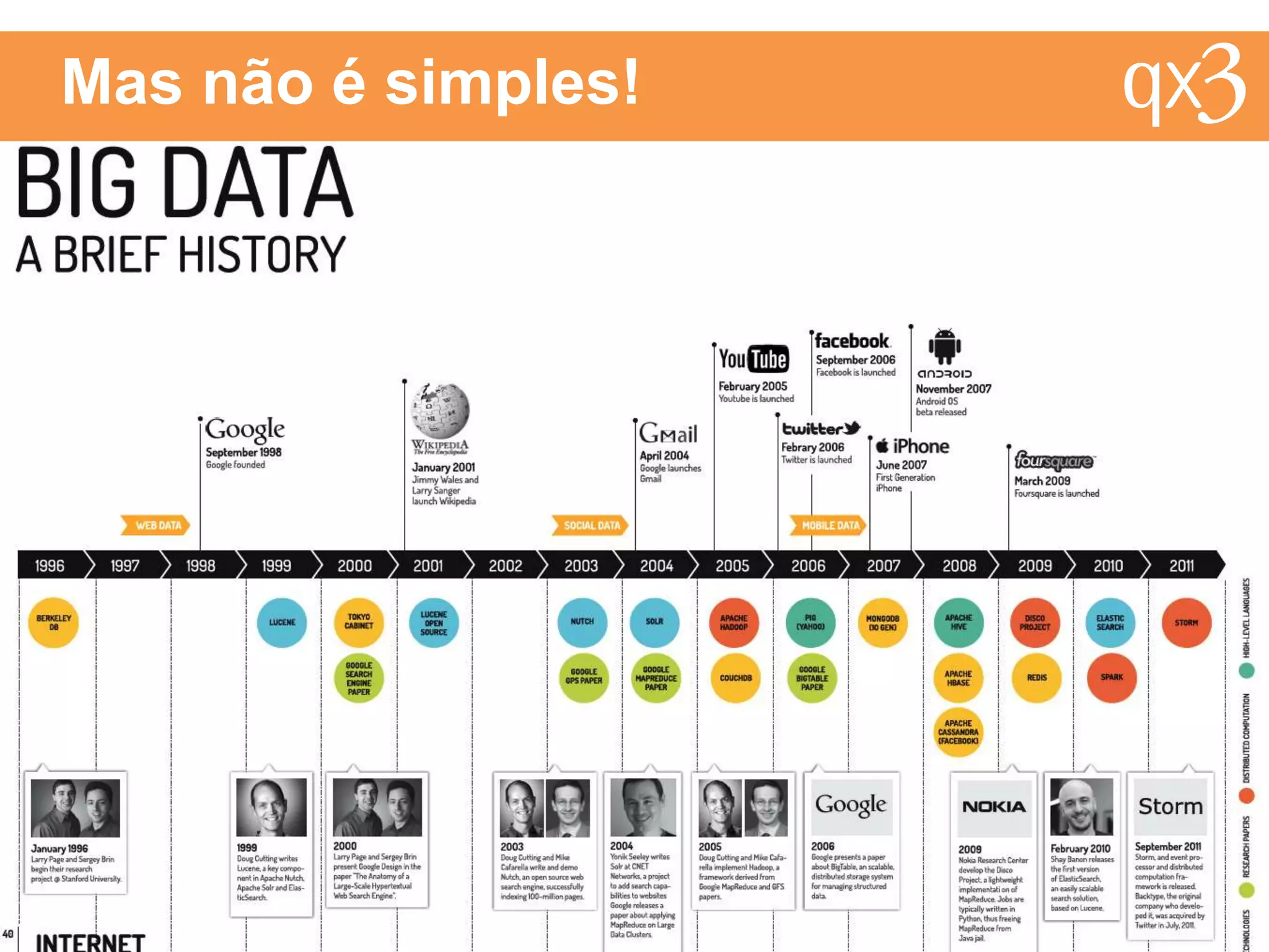 Um pouco de História
1944
Fremont Rider, bibliotecário da
universidade de Wesleyn / EUA
Quantidade de livros dobra a cada 16 anos
Em 2040
Artigo: O Futuro das
Bibliotecas
Biblioteca da Yale University
200.000.000 de volumes
10.000 quilômetros de estantes
 