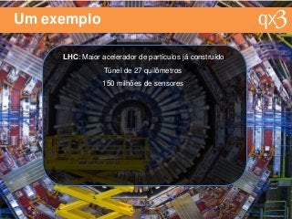 Um exemplo
LHC: Maior acelerador de partículos já construído
Túnel de 27 quilômetros
150 milhões de sensores
 