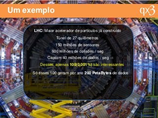 Um exemplo
LHC: Maior acelerador de partículos já construído
Túnel de 27 quilômetros
150 milhões de sensores
Captam 40 milhões de dados / seg
600 milhões de colisões / seg
Desses, apenas 100(0,001%) são interessantes
Só esses 100 geram por ano 200 PetaBytes de dados
 