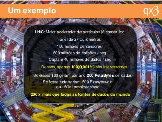 Um exemplo
LHC: Maior acelerador de partículos já construído
Túnel de 27 quilômetros
150 milhões de sensores
Captam 40 milhões de dados / seg
600 milhões de colisões / seg
Desses, apenas 100(0,001%) são interessantes
Só esses 100 geram por ano 200 PetaBytes de dados
Se fosse tudo seriam 500 Exabytes/dia
ou 150Mi petabytes/ano.
200 x mais que todas as fontes de dados do mundo
 