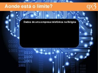 Aonde está o limite?
Dados de uma empresa telefônica na Bélgica
 