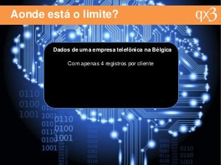Aonde está o limite?
Dados de uma empresa telefônica na Bélgica
Com apenas 4 registros por cliente
 