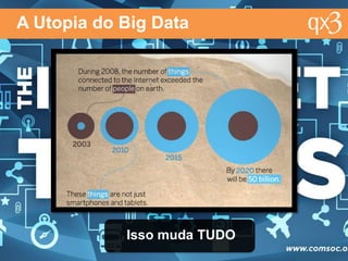 Um pouco de História
1944
Fremont Rider, bibliotecário da
universidade de Wesleyn / EUA
Quantidade de livros dobra a cada 16 anos
Em 2040
Artigo: O Futuro das
Bibliotecas
Biblioteca da Yale University
200.000.000 de volumes
 