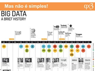 Um pouco de História
1944
Fremont Rider, bibliotecário da
universidade de Wesleyn / EUA
Quantidade de livros dobra a cada 16 anos
Em 2040
Artigo: O Futuro das
Bibliotecas
Biblioteca da Yale University
200.000.000 de volumes
10.000 quilômetros de estantes
 