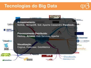 Um pouco de História
1944
Fremont Rider, bibliotecário da
universidade de Wesleyn / EUA
Quantidade de livros dobra a cada 16 anos
Em 2040
Artigo: O Futuro das
Bibliotecas
Biblioteca da Yale University
200.000.000 de volumes
10.000 quilômetros de estantes
6.000 pessoas para organizar
 