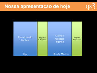 Nossa apresentação de hoje
Conceituando
Big Data
Exemplo
Aplicação
Big Data
Kiko Braulio Medina
Perguntas
& Respostas
Perguntas
& Respostas
 