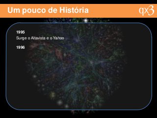 Um pouco de História
1995
Surge o Altavista e o Yahoo
1996
 