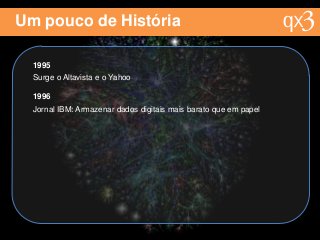 Um pouco de História
1995
Surge o Altavista e o Yahoo
1996
Jornal IBM: Armazenar dados digitais mais barato que em papel
 