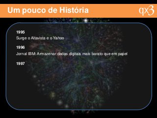 Um pouco de História
1995
Surge o Altavista e o Yahoo
1996
Jornal IBM: Armazenar dados digitais mais barato que em papel
1997
 