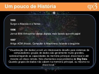 Um pouco de História
1995
Surge o Altavista e o Yahoo
1996
Jornal IBM: Armazenar dados digitais mais barato que em papel
1997
Artigo ACM (Assoc. Computer & Machinery) falando o seguinte:
“Visualização (de dados) provê um interessante desafio para sistemas de
computadores: grupos de dados são geralmente muito grandes,
sobrecarregando as capacidades da memória principal, disco local e até
mesmo um disco remoto. Nós chamamos esse problema de Big Data.
Quando grupos de dados não cabem na memória principal, ou mesmo no
disco local.”
 