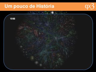 Um pouco de História
1998
 