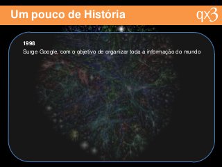 Um pouco de História
1998
Surge Google, com o objetivo de organizar toda a informação do mundo
 