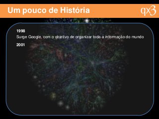 Um pouco de História
1998
Surge Google, com o objetivo de organizar toda a informação do mundo
2001
 