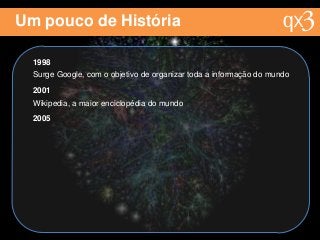 Um pouco de História
1998
Surge Google, com o objetivo de organizar toda a informação do mundo
2001
Wikipedia, a maior enciclopédia do mundo
2005
 