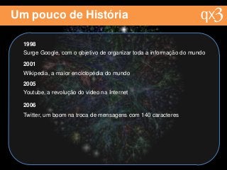Um pouco de História
1998
Surge Google, com o objetivo de organizar toda a informação do mundo
2001
Wikipedia, a maior enciclopédia do mundo
2005
Youtube, a revolução do video na Internet
2006
Twitter, um boom na troca de mensagens com 140 caracteres
 