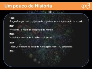Um pouco de História
1998
Surge Google, com o objetivo de organizar toda a informação do mundo
2001
Wikipedia, a maior enciclopédia do mundo
2005
Youtube, a revolução do video na Internet
2006
Twitter, um boom na troca de mensagens com 140 caracteres
2007
 