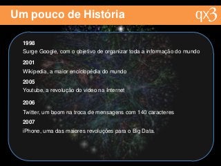Um pouco de História
1998
Surge Google, com o objetivo de organizar toda a informação do mundo
2001
Wikipedia, a maior enciclopédia do mundo
2005
Youtube, a revolução do video na Internet
2006
Twitter, um boom na troca de mensagens com 140 caracteres
2007
iPhone, uma das maiores revoluções para o Big Data.
 
