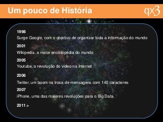 Um pouco de História
1998
Surge Google, com o objetivo de organizar toda a informação do mundo
2001
Wikipedia, a maior enciclopédia do mundo
2005
Youtube, a revolução do video na Internet
2006
Twitter, um boom na troca de mensagens com 140 caracteres
2007
iPhone, uma das maiores revoluções para o Big Data.
2011 >
 