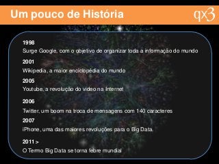 Um pouco de História
1998
Surge Google, com o objetivo de organizar toda a informação do mundo
2001
Wikipedia, a maior enciclopédia do mundo
2005
Youtube, a revolução do video na Internet
2006
Twitter, um boom na troca de mensagens com 140 caracteres
2007
iPhone, uma das maiores revoluções para o Big Data.
2011 >
O Termo Big Data se torna febre mundial
 