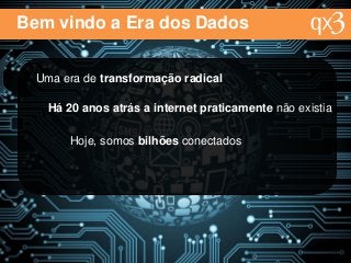 Bem vindo a Era dos Dados
Uma era de transformação radical
Há 20 anos atrás a internet praticamente não existia
Hoje, somos bilhões conectados
 