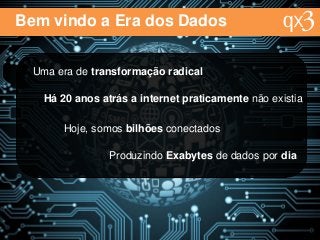 Bem vindo a Era dos Dados
Uma era de transformação radical
Há 20 anos atrás a internet praticamente não existia
Hoje, somos bilhões conectados
Produzindo Exabytes de dados por dia
 