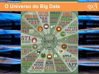 Qual o tamanho do problema?
O Universo do Big Data
 