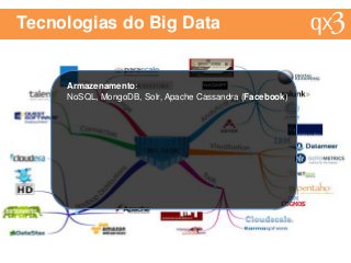 Tecnologias do Big Data
Armazenamento:
NoSQL, MongoDB, Solr, Apache Cassandra (Facebook)
 
