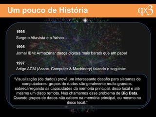 Um pouco de História
300 A.C. – Biblioteca de Alexandria
 