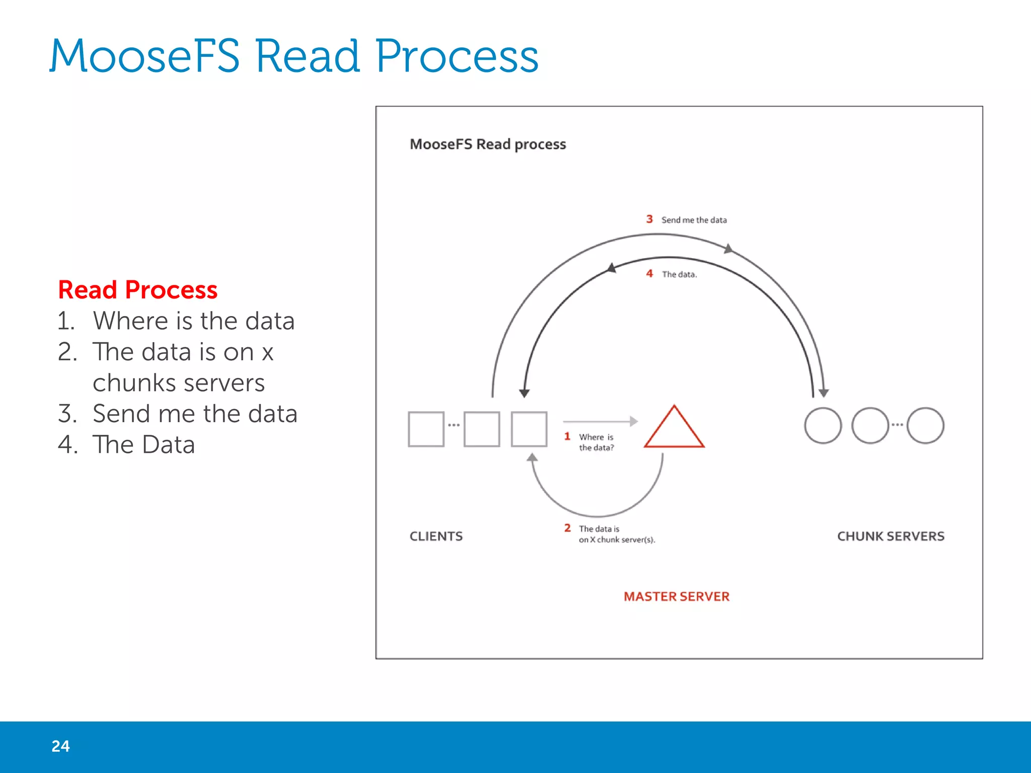 MOGILEFS ARCHITECTURE
Database

Client Library
Tracker

Tracker

Storage Node

24

Storage Node

Big Data with Not Only SQL

 