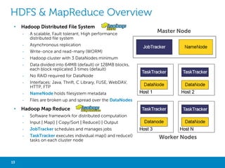 MAPREDUCE ALGORITHMS
MapReduce
• MapReduce is the programming
paradigm popularized by Google
researchers
• Open-source Hadoop
implementation of MapReduce by
Yahoo
• Open source software framework for
distributed computation
• Parallel computation (Map) on each
block (Split) of data in an DFS file and
output a stream of (Key, Value) pairs
to the local file system
• JobTracker schedules and manages
jobs
• TaskTracker executes individual map()
and reduce() tasks on each cluster
node

13

Algorithms
• Association Rule Learning
Algorithms
• Genetic Algorithms
• Neural Network Algorithms
• Statistical Algorithms (Pandas)
• Machine Learning Algorithms
(Mahout, Weka, Scikit Learn)
• Natural Language Processing
Algorithms
• Trading Algorithms
• Clinical design Algorithms
• Searching Algorithms (Lucene,
Solr, Katta, ElasicSearch,
OpenSearchServer…)

Big Data with Not Only SQL

Languages
• PHP
• Erlang
• Python
• Ruby
• R
• Java

 