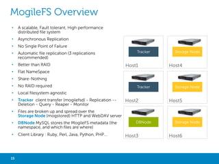NOSQL DATABASES CATEGORIES
Column
BigTable (Google), HBase,
Cassandra (DataStax),
Hypertable…

NoSQL = Not only SQL
•

Key-Value
Redis, Riak (Basho), CouchBase,
Voldemort (LinkedIn)
MemcacheDB…

Popular name for a subset of structured storage
software that is designed with the intention of delivering
increased optimization for high-performance operations
on large datasets

•

Basically, available, scalable, eventually consistent

•

Easy to use

•

Tolerant of scale by way of horizontal distribution

Graph
Neo4j (Neo Technology), Jena,
InfiniteGraph (Objectivity),
FlockDB (Twitter)…

15

Big Data with Not Only SQL

Document
MongoDB (10Gen),
CouchDB, Terrastore,
SimpleDB (AWS) …

 