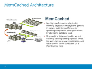 NEW SQL
• Relational database with horizontal scalability
• MySQL Ecosystem

• Distributed database with MySQL compliance: Cubrid
• Analytic database: InfiniDB
• In-Memory database with MySQL compliance: VoltDB

17

Big Data with Not Only SQL

 