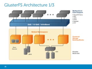 HBASE
•
•
•
•
•
•
•

•
•
•
•
•
•

Clone of Big Table (Google)
Implemented in Java (Clients : Java, C++, Ruby...)
Data is stored “Column‐oriented”
Distributed over many servers
Tolerant of machine failure
Layered over HDFS
Strong consistency

It's not a relational database (No joins)
Sparse data – nulls are stored for free
Semi-structured or unstructured data
Data changes through time
Versioned data
Scalable – Goal of billions of rows x millions
of columns

Table
Row

Timestamp

Animal

Repair

Type
Enclosure1
Enclosure2
Key

Cost

12
Region

Size

Zebra

Medium

1000€

11

Lion

Big

13

Monkey

Small
Family

Column

1500€
Cell

(Table, Row_Key, Family, Column, Timestamp) = Cell (Value)

20

Big Data with Not Only SQL

 