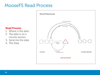 MOGILEFS ARCHITECTURE
Database

Client Library
Tracker

Tracker

Storage Node

24

Storage Node

Big Data with Not Only SQL

 
