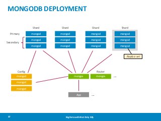 MONGODB DEPLOYMENT
Shard

Secondary

Shard

Shard

mongod

mongod

mongod

mongod

mongod

mongod

mongod

mongod

mongod

Primary

Shard

mongod

mongod

mongod

Replica set

Config
mongod

Router
mongos

mongos

mongod
mongod
App

37

….

Big Data with Not Only SQL

….

 