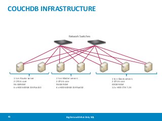COUCHDB INFRASTRUCTURE

Network Switches

1 to n Router server
2 CPU 6 core
96 GB RAM
6 x HDD 600GB 15K Raid10

41

1 to n Master servers
2 CPU 6 core
96 GB RAM
6 x HDD 600GB 15K Raid10

Big Data with Not Only SQL

1 to n Slaves servers
2 CPU 6 core
48 GB RAM
12 x HDD 1TB 7.2K

 