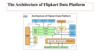The Architecture of Flipkart Data Platform
 