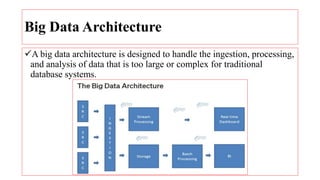 Big Data Architecture
A big data architecture is designed to handle the ingestion, processing,
and analysis of data that is too large or complex for traditional
database systems.
 