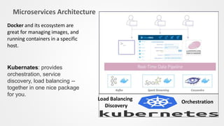 Microservices Architecture
Orchestration
Docker and its ecosystem are
great for managing images, and
running containers in a specific
host.
Kubernates: provides
orchestration, service
discovery, load balancing --
together in one nice package
for you.
Discovery
Load Balancing
 