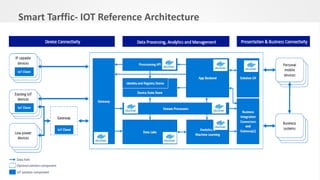 Smart Tarffic- IOT Reference Architecture
 