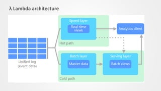 λ Lambda architecture
 