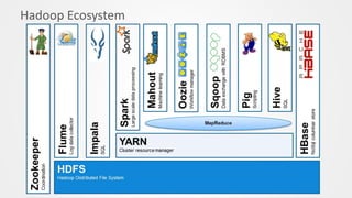 Hadoop Ecosystem
 