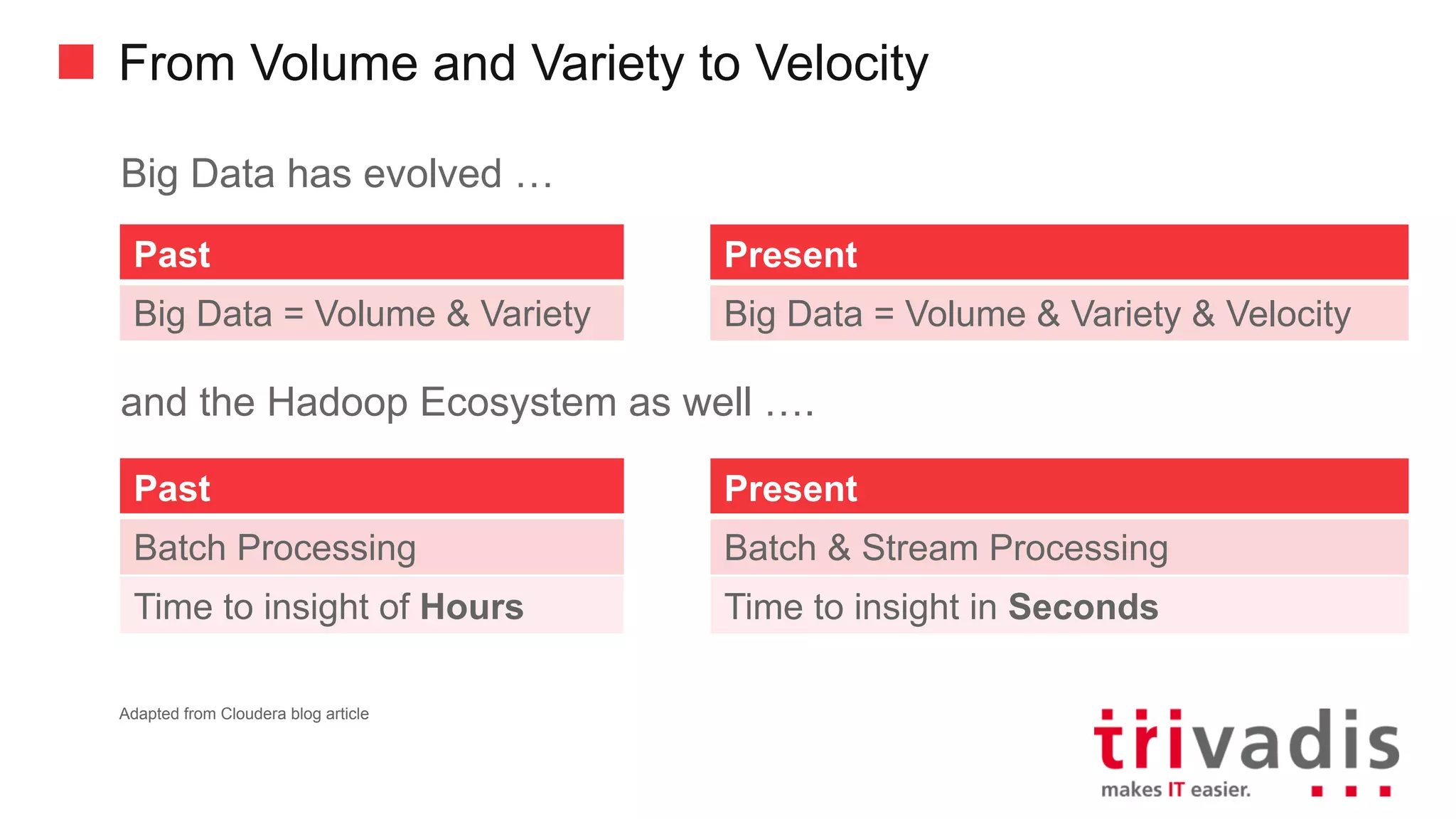 From Volume and Variety to Velocity
Big Data has evolved …
and the Hadoop Ecosystem as well ….
Past
Big	Data =	Volume	&	Variety
Present
Big	Data =	Volume	&	Variety	&	Velocity
Past
Batch	Processing
Time	to	insight	of	Hours
Present
Batch &	Stream	Processing
Time	to	insight in	Seconds
Adapted	from	Cloudera	blog	article
 