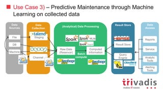 Use Case 3) – Predictive Maintenance through Machine
Learning on collected data
Data
Collection
(Analytical)	Data	Processing
Result	StoreData
Sources
Data
Consumer
Machine
Batch
compute
Computed	
Information
Raw	Data	
(Reservoir)
Result	Store
Query
Engine
Reports
Service
Analytic
Tools
Alerting
Tools
DB
StagingFile
Channel
 