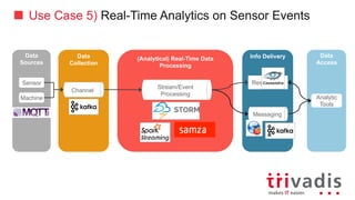 Use Case 5) Real-Time Analytics on Sensor Events
Data
Collection
Batch
compute
Data
Sources
Channel
Data
Consumer
Analytic
Tools
Sensor
Machine
(Analytical)	Real-Time	Data	Processing
Stream/Event	Processing
Result	Store
Messaging
Result	Store
 